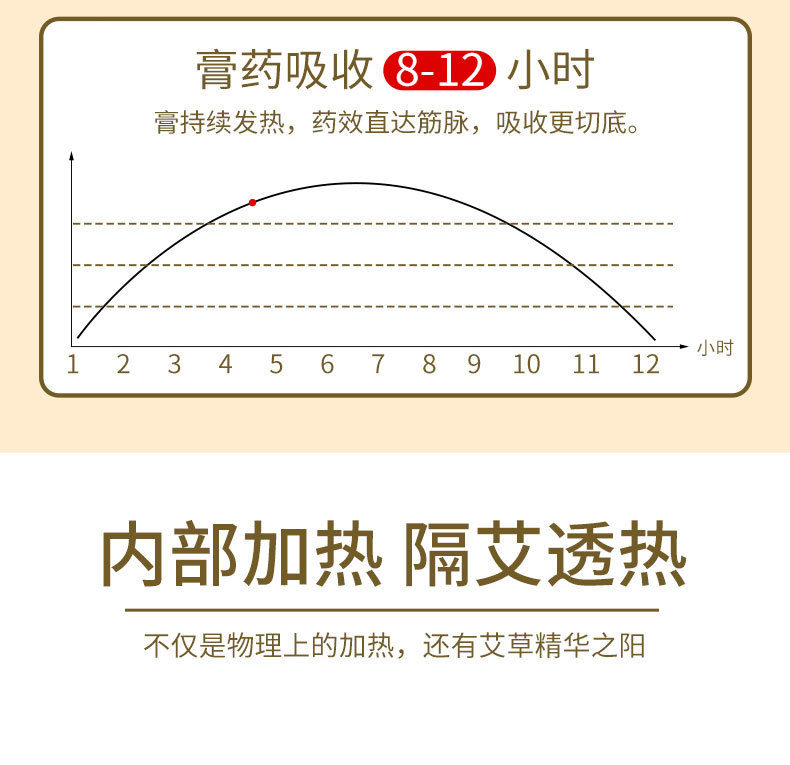Mugwort Neck Patch Ai Cao Tie Self-Heating Warm Herbal Patch for Neck Shoulder Knee and Lower Back quality and texture