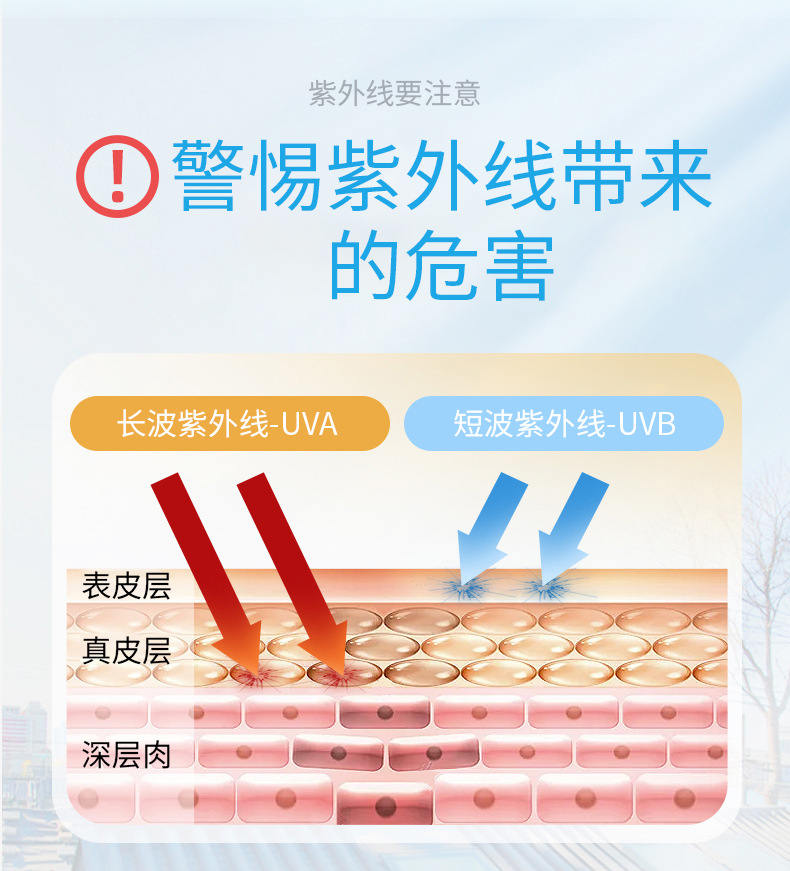 【資質齊全】ANESAY安耐曬防曬乳霜噴霧小金瓶防紫外線可實體商超