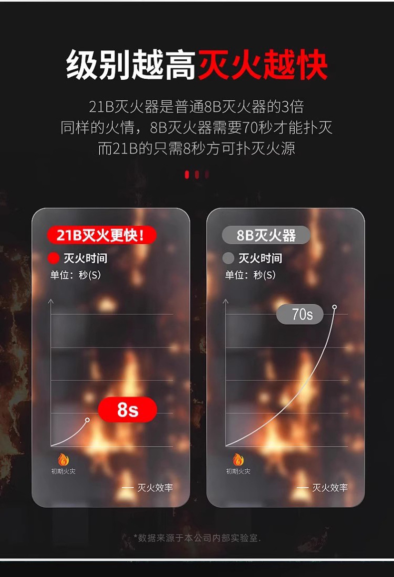 Vehicle-Mounted Fire Extinguisher, Water-Based Fire Extinguisher, Portable Water-Based Fire Extinguisher, Car Fire Extinguisher