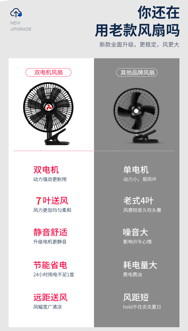 Car Fan 24V for Large Trucks, 12V for Vans, Strong Wind, Silent Car Fan, Cooling, Multi-Angle Adjustment