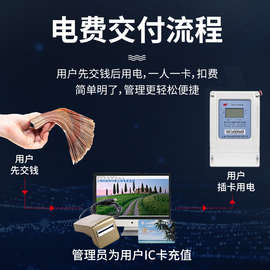 上海人民电子式三相四线100a预付费插卡公共厨房农田灌溉ic卡武艾
