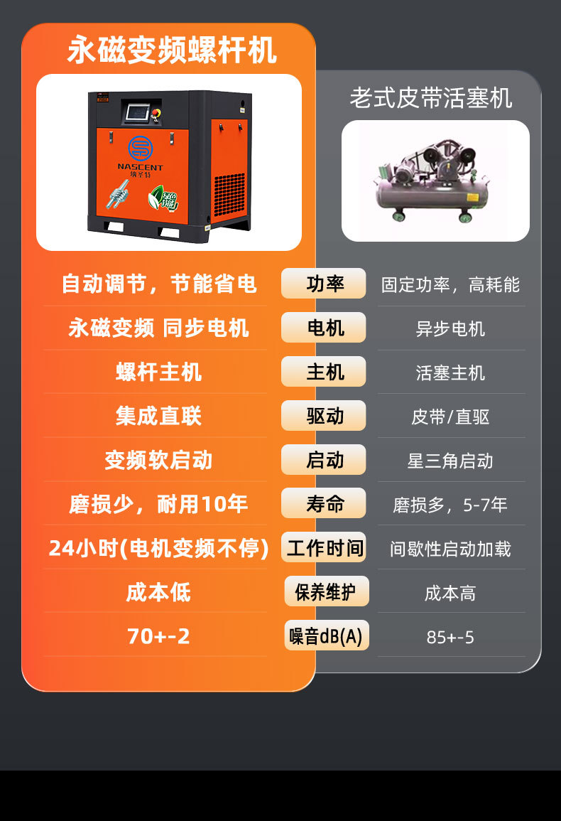 Screw Air Compressor 15Kw/22Kw/37Kw Industrial Grade Air Compressor High Pressure 380V Air Pump Air Compressor