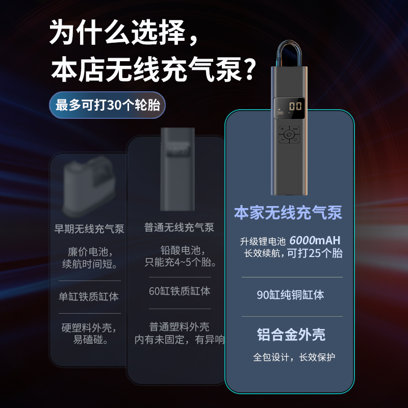 车载充气泵无线便携汽车用测轮胎压冲打气泵电动车打气筒带气压表