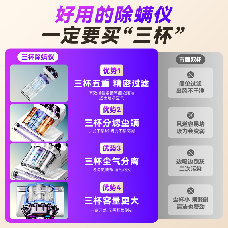 ダニ除去器具 ベッド用家庭用掃除機 65 ℃ 熱風乾燥 3カップダニ分離ペット吸引ヘアダニ除去剤|undefined