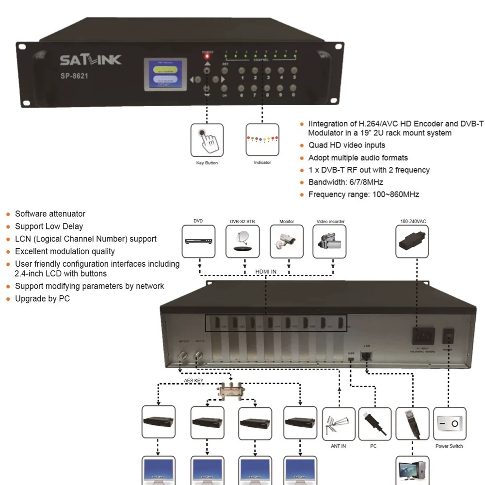 SATLINK SP-8621 DVB-T 8в2 Маршрутизатор Модулятор Цифровой ТВ Модулятор Конвертер