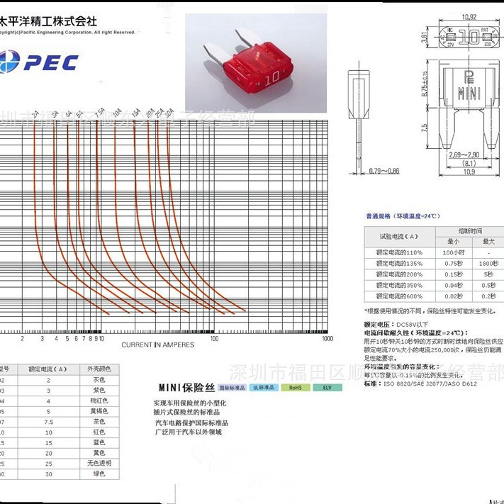 PEC日本BFMN精工 2A3A5A7.5A10A15A20A25A30A小号汽车保险丝片