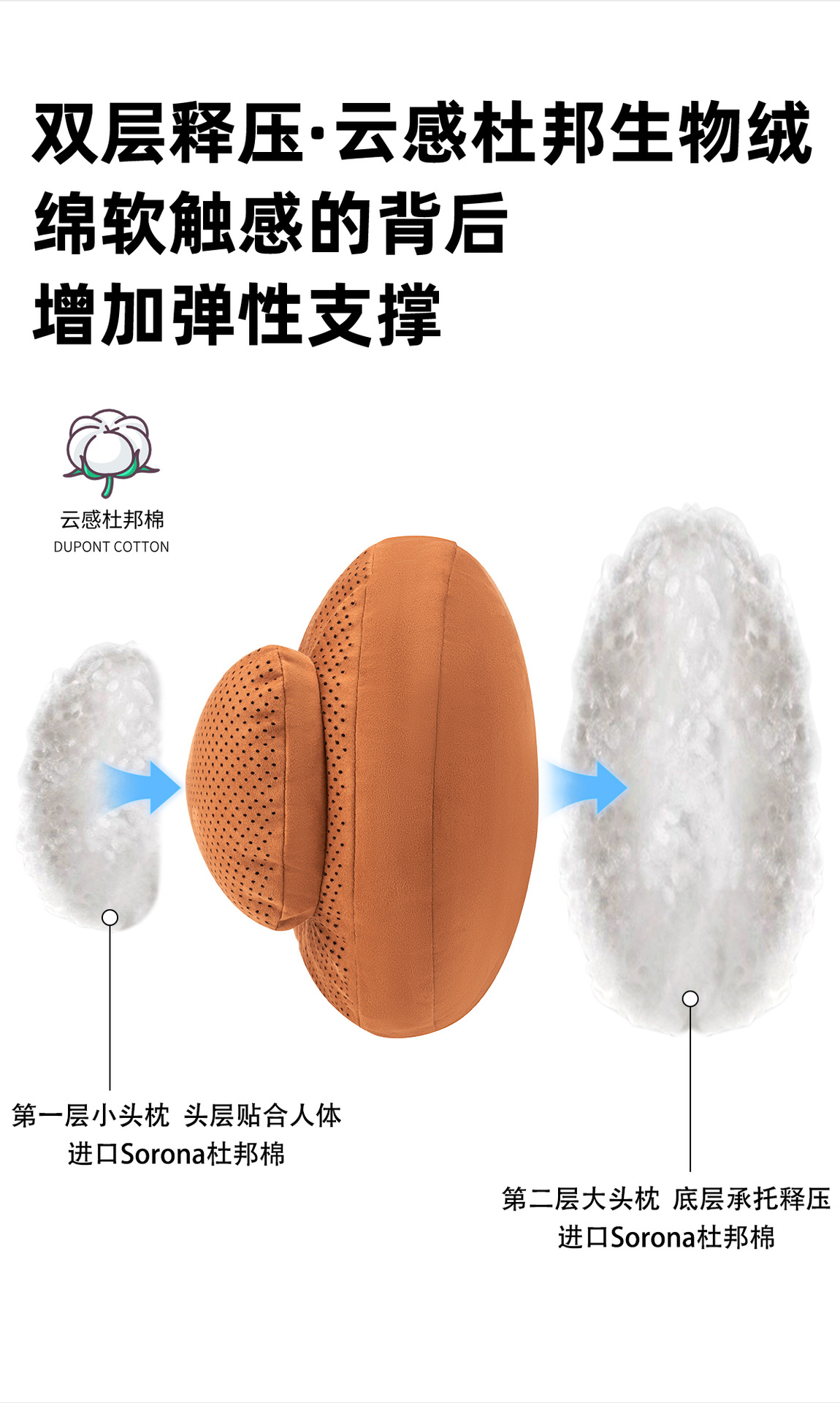 Cross-Border New Car Headrest, Comfortable and Breathable Dupont Bio-Cotton Car Neck Pillow, Car Seat Lumbar Cushion Pillow