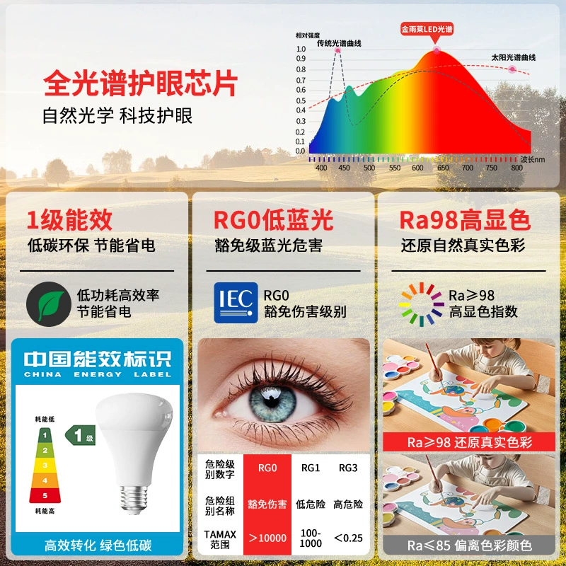 LED bulb, teaching reading, energy-saving lamp, table lamp, light source, comfortable light spectrum