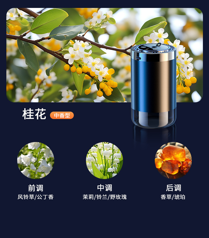 2026 New Smart Car Perfume and Fragrance Products, Fully Automatic Fragrance Sprayer for Cars, Odor Removal and Fragrance Enhancement