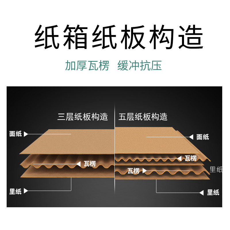 Extra duro postal expreso cartón al por mayor en stock engrosada caja de papel en movimiento E-Commerce expreso embalaje de cartón embalaje