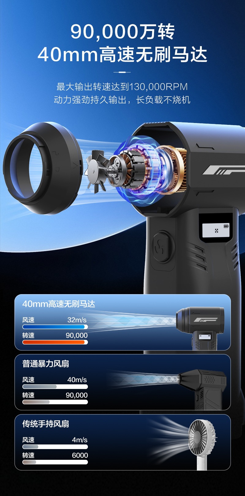 G1 Long-Lasting New Model 40 Motor Violent Fan 500g Wind Pressure High-Power Turbo Dust Removal Tool Dust Blowing Gun