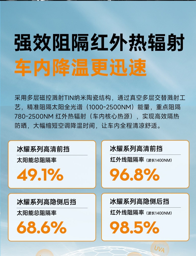 Luodun Car Film Full Car Wrap Sunscreen Window Privacy Film Platinum Ice Shine Series High Insulation Solar Film