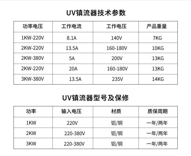 蓝盾uv灯管镇流器喷涂丝印网刷油墨干燥晒版机碘镓灯uv镇流器