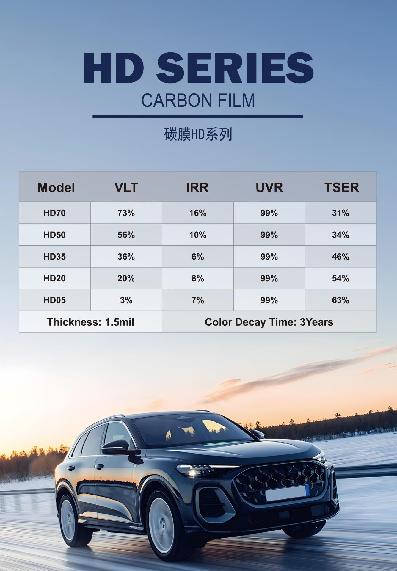 Economical Nano Ceramic Film Carbon Film Magnetron Metal Reflective Series Car Window Film High-Definition Heat Insulation Glass Film