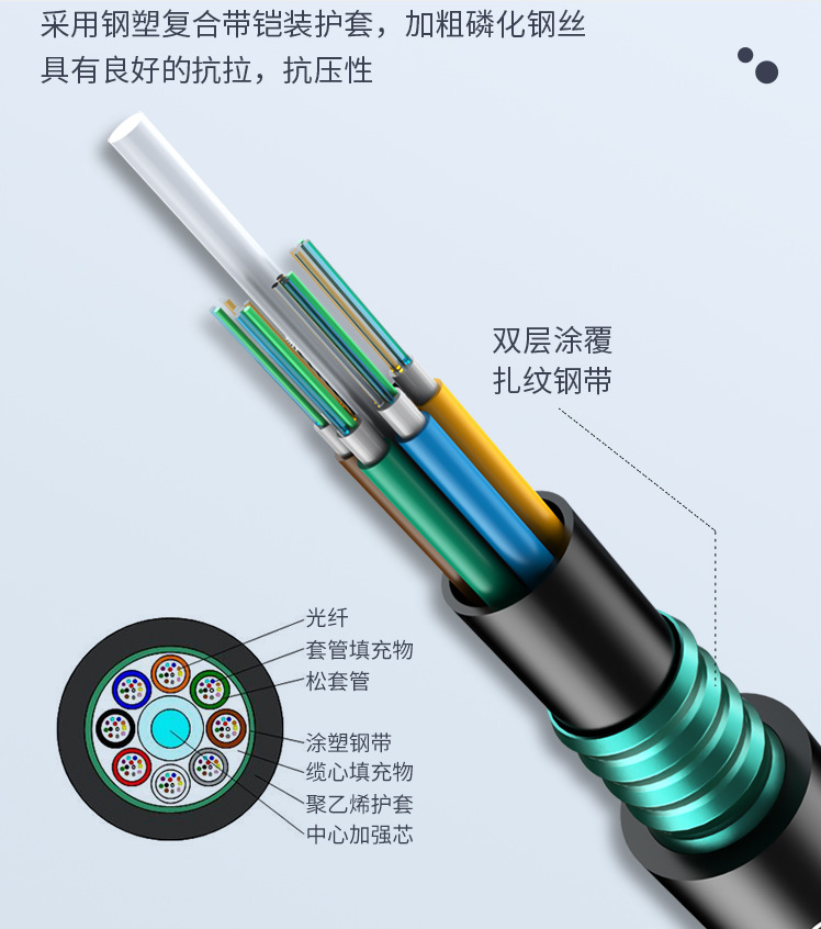 湖北省武汉市24芯GYTA-24B1室外层绞光缆 GYTA24芯光缆价格