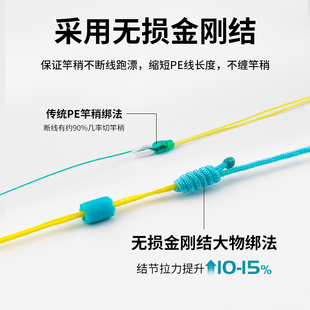 ✅ Flower Happy Vajra Bear Knotless Vajra Knot Non-Destructive Fishing Line Finished Main Line Set Strong Tension Line Set