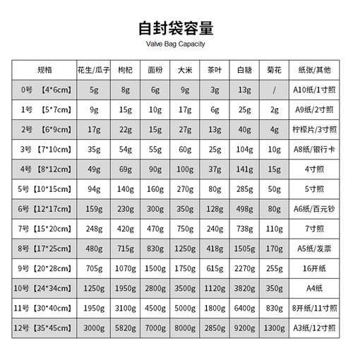 Ziplock bag thickened wholesale storage buckle bag large, medium and small plastic sealed dense bag waterproof and moisture-proof sample bag