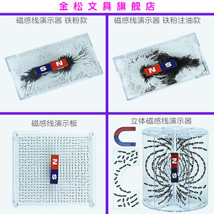 �����ɡ��Ÿо���ʾ��ע�Ϳ�Ÿо���ʾ�����w�Ÿо��F�ۺд��F�F