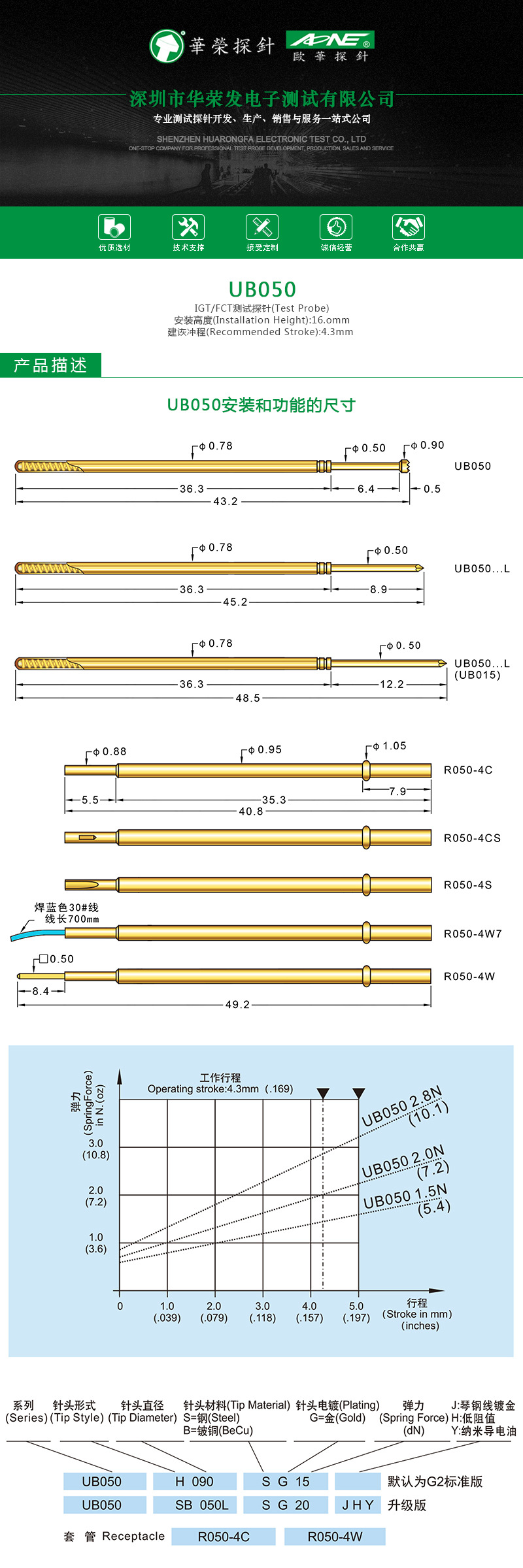 针套 R050-4C/R050-4S/R050-4W 适用于UB050系列 磷铜镀金 华荣-阿里巴巴