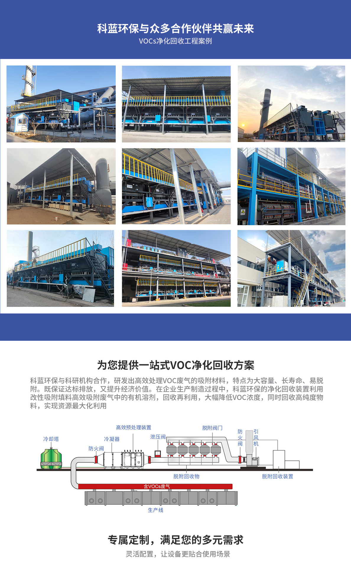 治理方案落地页（VOC）(手机端)_05.jpg