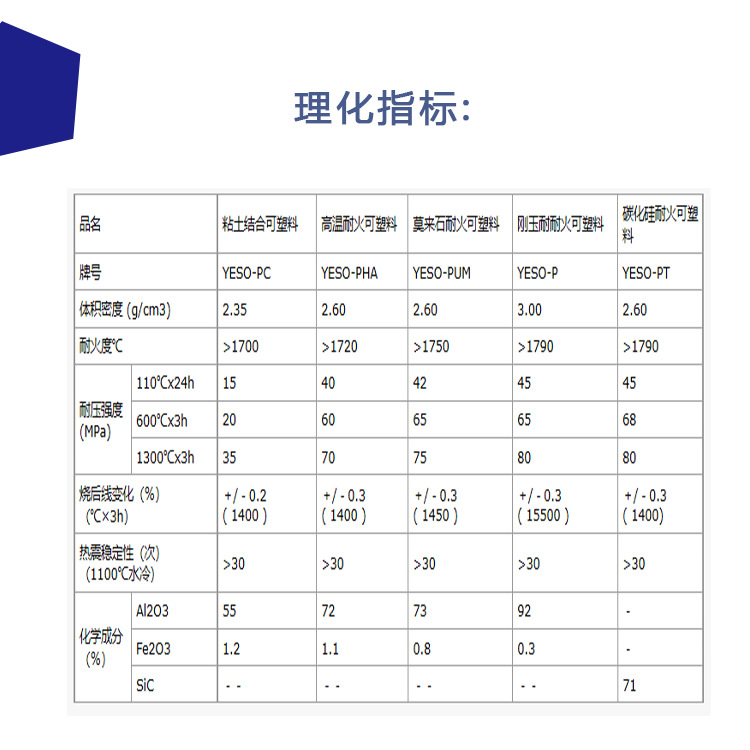 莫来石可塑料02