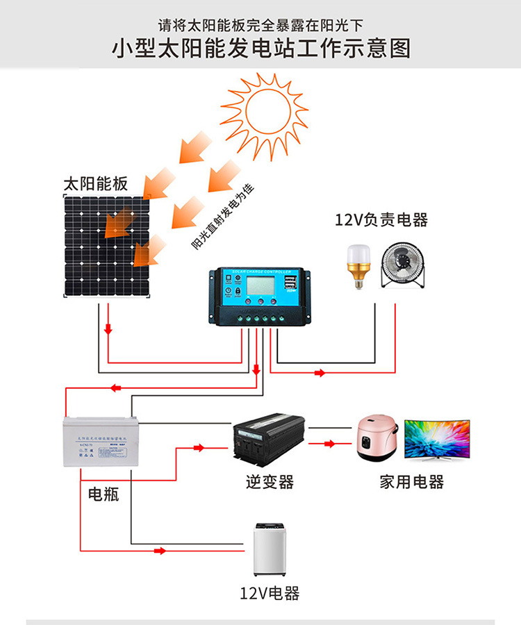 t7 (2) - 副本