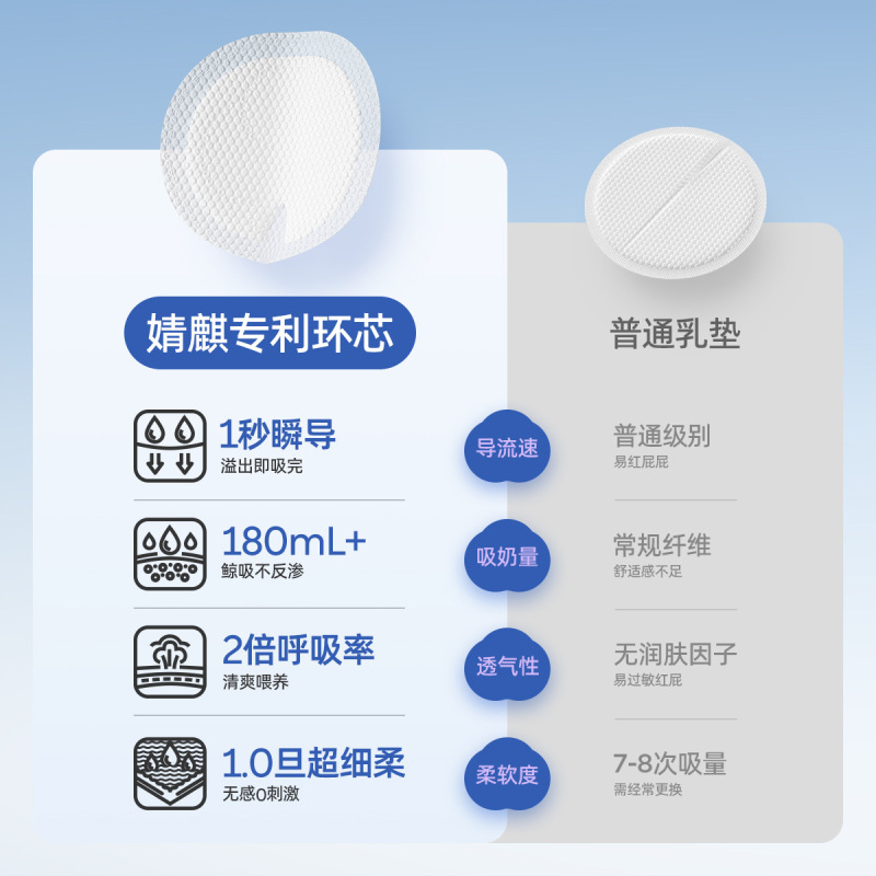 婧麒超柔防溢乳垫哺乳期超薄一次性乳垫防漏奶垫乳贴夏季透气100P|undefined