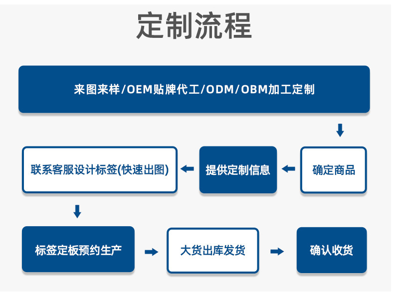 邢台机械加工全解析：从零部件定做到非标设备定制的实操指南