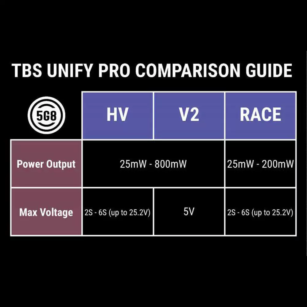 Камера передачи изображения TBS黑羊 UNIFY PRO 5G8 HV 800Mw 2-6S FPV для обхода машины высокое напряжение