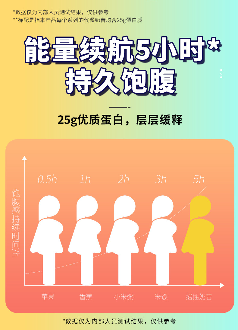 胶原蛋白摇摇奶昔详情页4