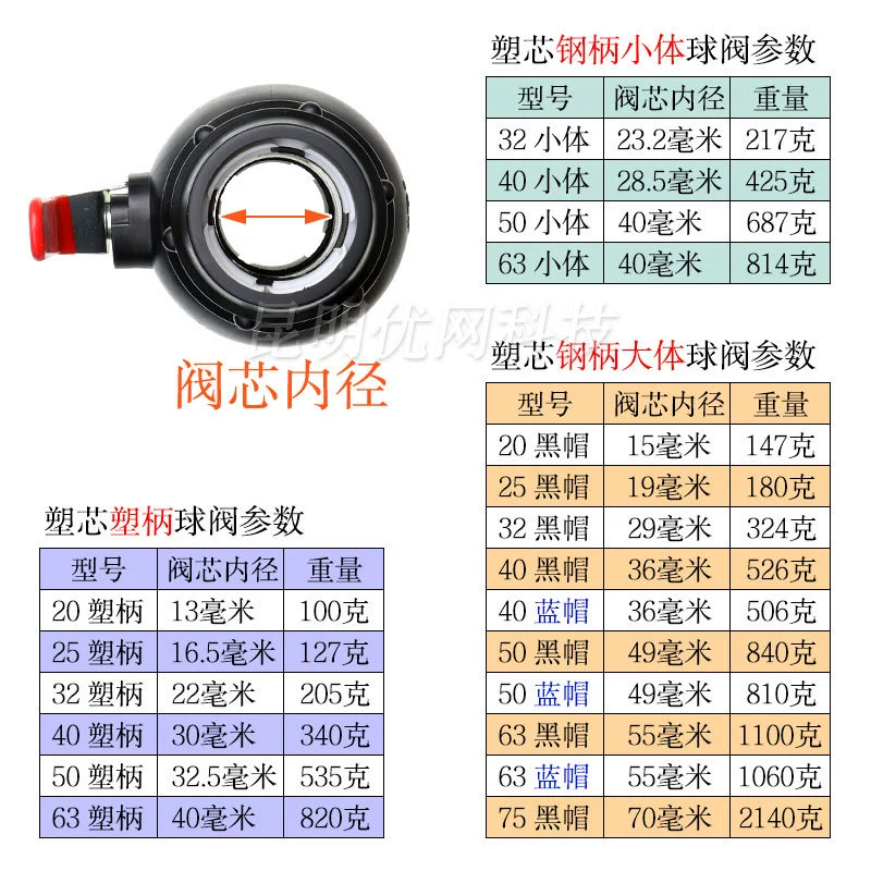 X6RO wholesale pe water pipe live ball valve 6 points quick connect switch 32 plastic snap valve black plastic pipe connection