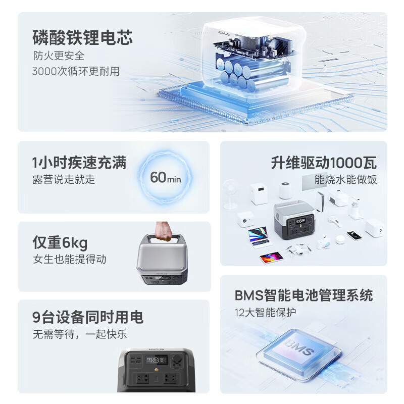 ECOFLOW正浩户外电源220V 500W大功率车载露营应急移动电源睿2max|undefined