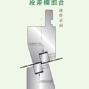 折弯机段差模具Z字形折弯成型模具复合模压花边模