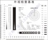 菲林输出加工定制 污点卡 标准点线规菲林比对卡印刷工具量规软尺|ru