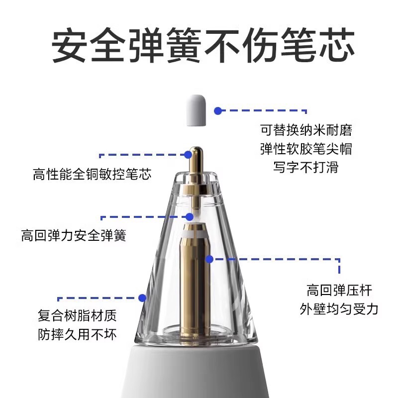适用于倍思绿联wiwu左鱼蓝牙电显官平替改造阻尼耐磨针管静音笔尖|undefined