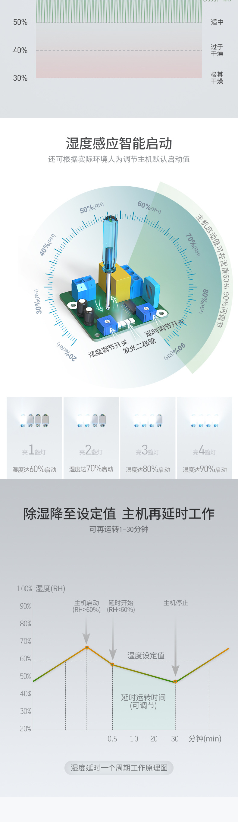 1688Q智能换气扇_04