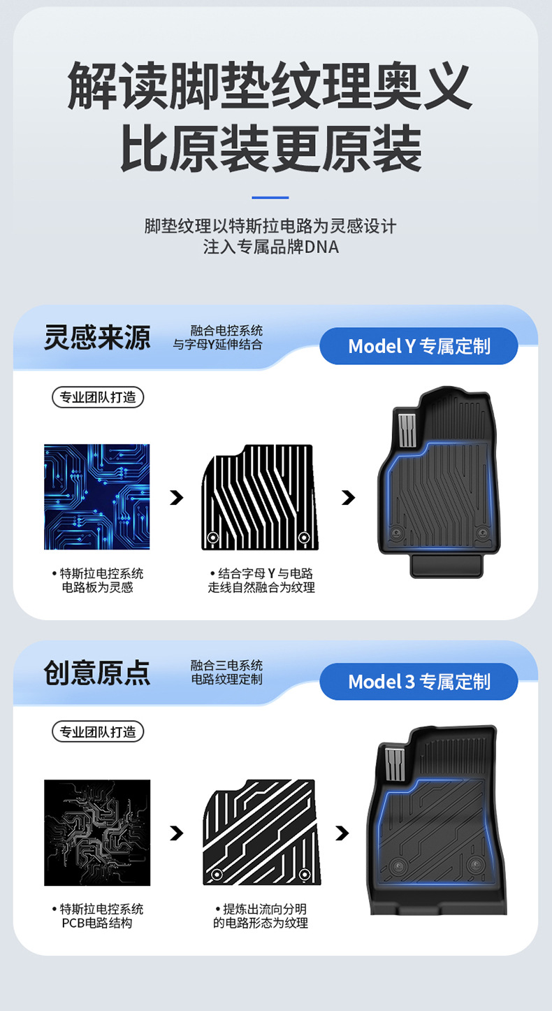 Suitable for Tesla Model Y Model 3, All-Weather Tpe Car Floor Mats and Trunk Mats