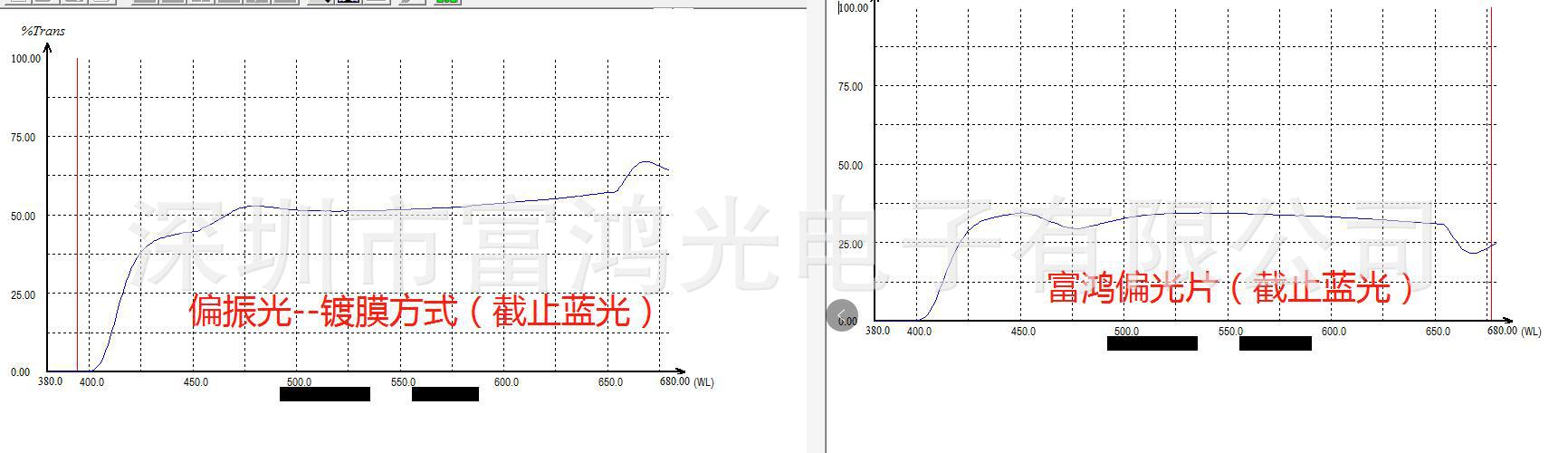 供应灰白复合偏光片-生产厂家