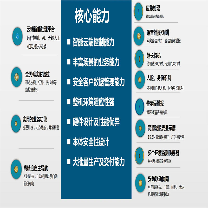 云端智能安保巡逻机器人_10.jpg