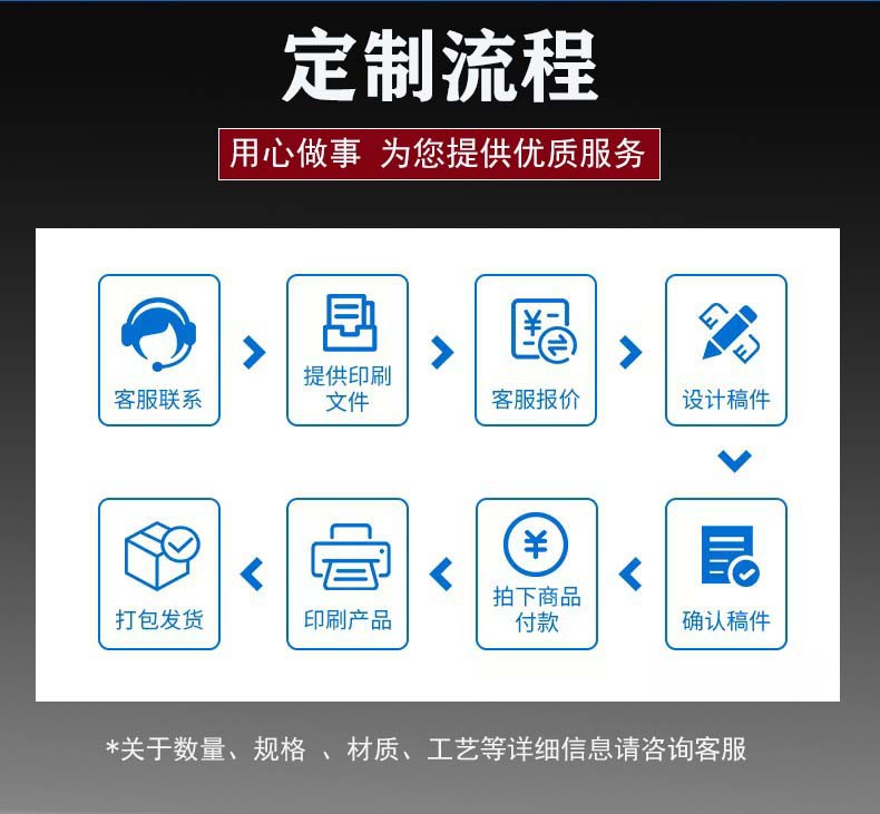流程