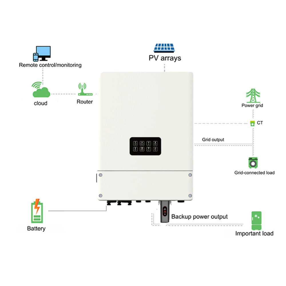 12KW Three Phase Household Energy Storage Inverter