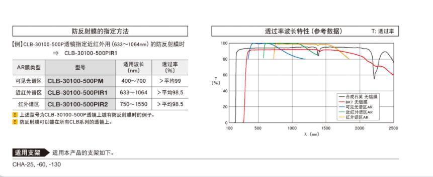 OptoSigma西格玛光机 CLSQ-3040-300P 平凸柱面透镜