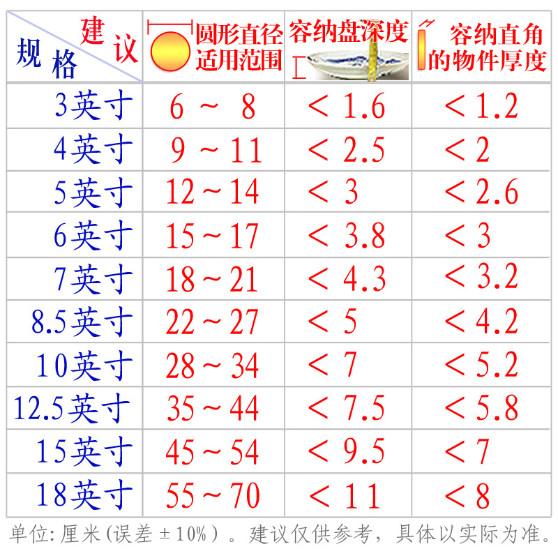 Soporte de placa de hierro forjado europeo de 3 a 18 pulgadas, soporte de hierro forjado, galletas de fondant, bandeja de pastel de té, manualidades