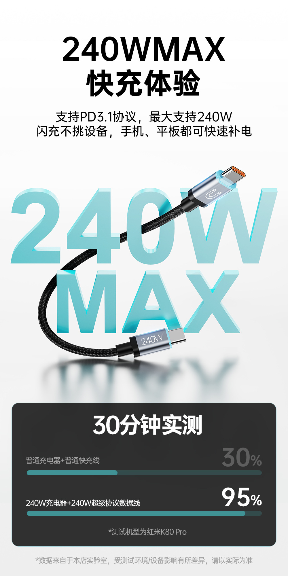 240W USB-C to USB-C Fast Charging Cable, 15cm Braided Short Portable Cord with Magnetic Storage, PD Compatible