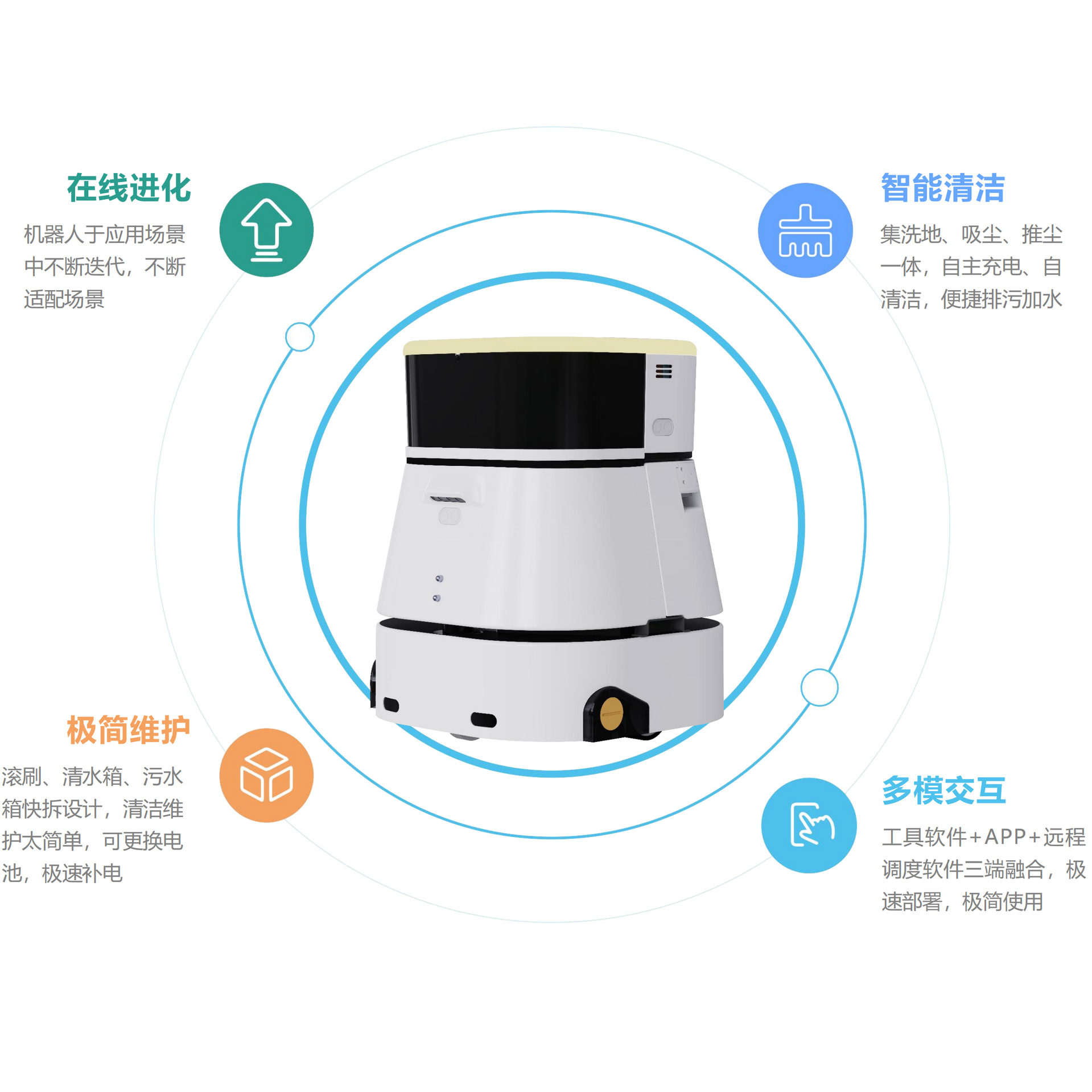 Robot de limpieza robot de limpieza interior limpieza de suelo aspirador de polvo interior y exterior navegación posicionamiento autónomo evitación de obstáculos