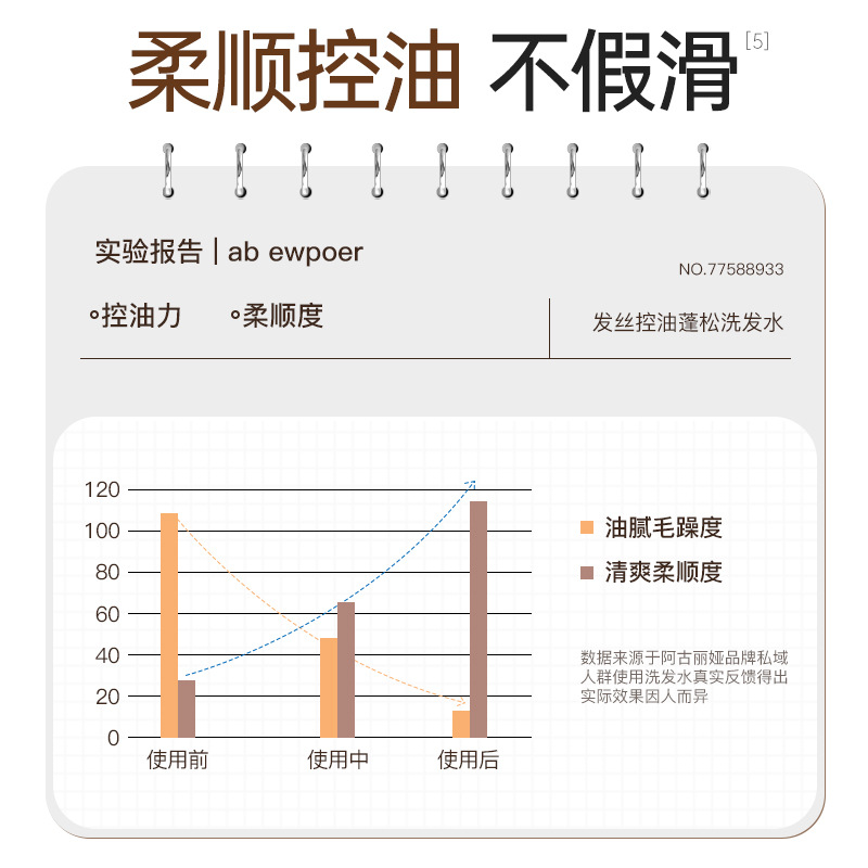 阿古麗婭髮絲控油蓬鬆洗髮水控油蓬鬆強韌髮絲滋潤清爽洗髮水批發
