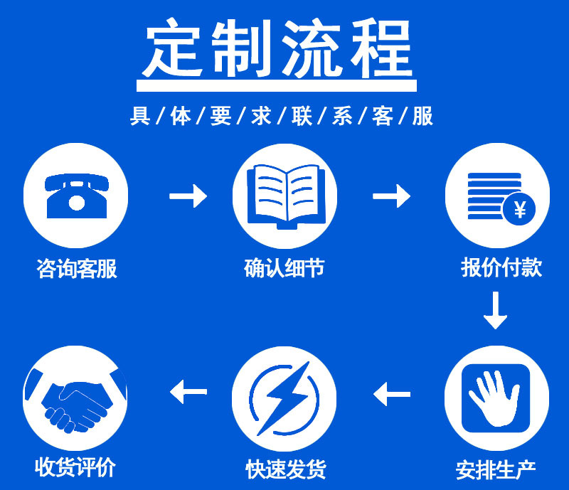 定制流程2.jpg