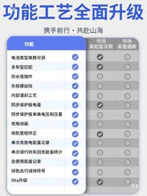 ӋģK{80AE49MСţ늳ͨ{zmixEģKNXO˾C̖CM95