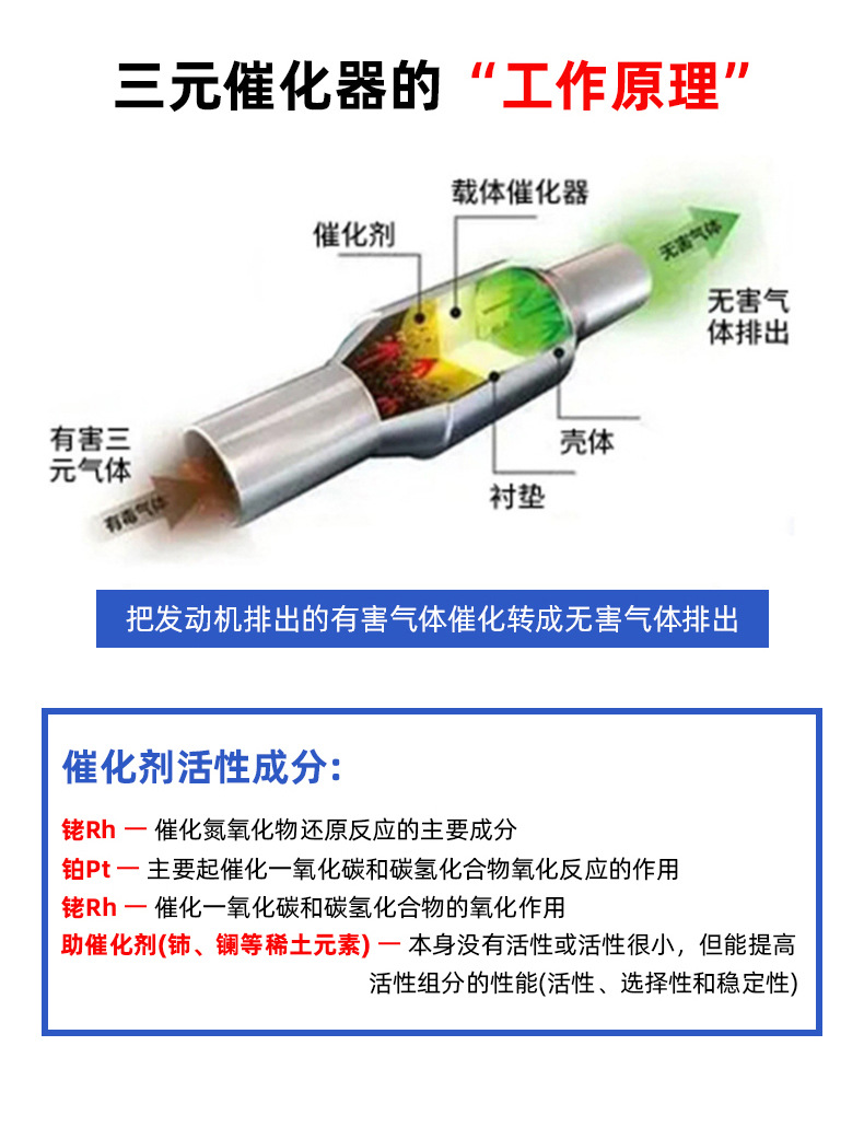 Exhaust Three-Way Catalyst Metal Carrier Exhaust Purification Metal Filter Silent Modification 300 Mesh Metal Carrier
