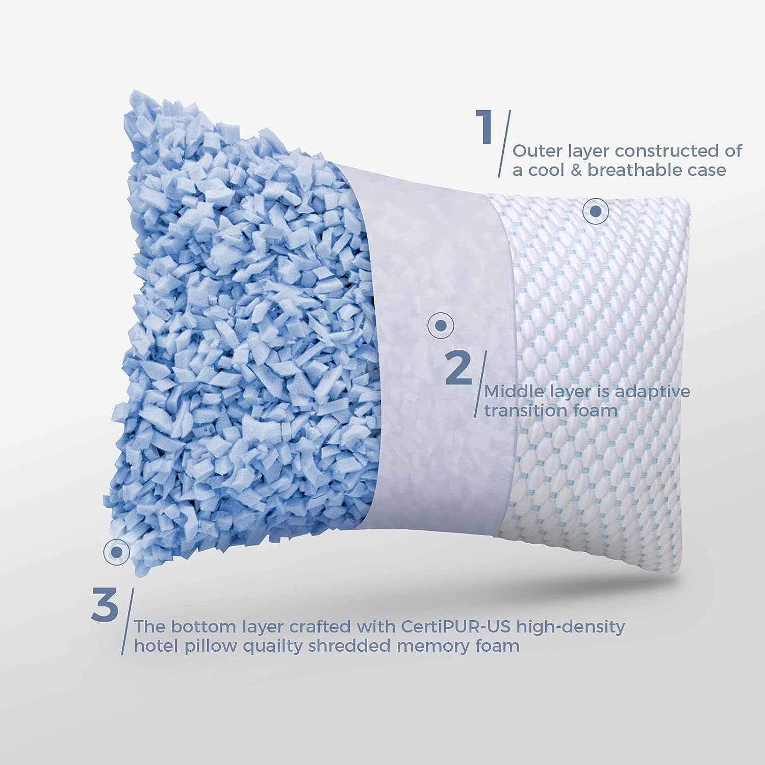 Suministro directo de fábrica de amazon almohada núcleo de almohada corte en bloque, relleno de esponja de memoria, procesamiento de rebote lento transfronterizo, personalización